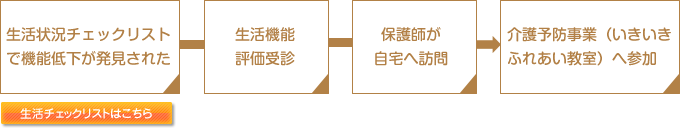 参加までの流れ