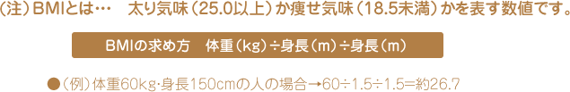 BMIの求め方